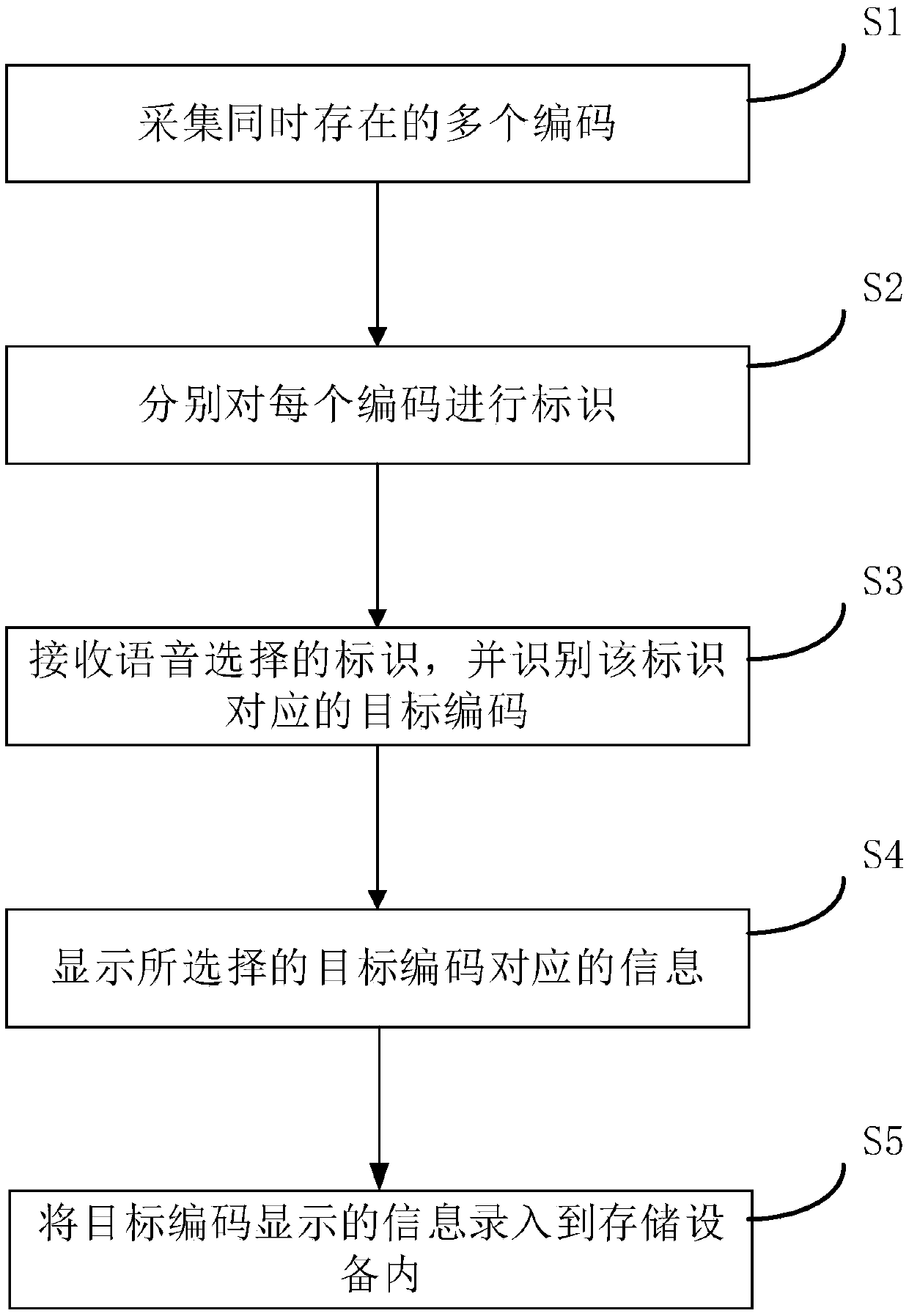 Code recognition method and head-mounted augmented reality device