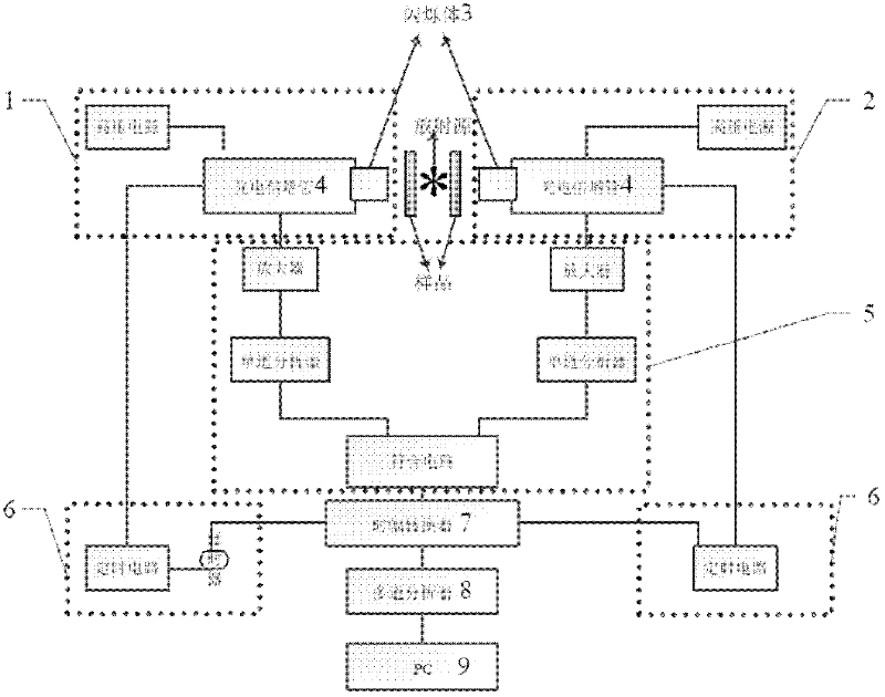 Novel positron annihilation life time spectrometer