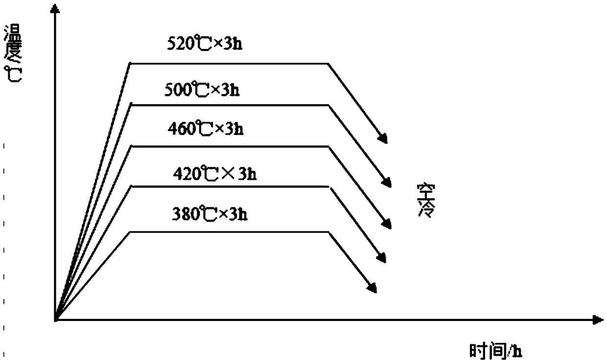 ZK60 magnesium alloy heat treatment process and performance study thereof,