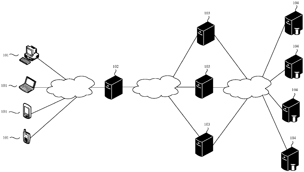 A kind of load balancing method and load balancing node