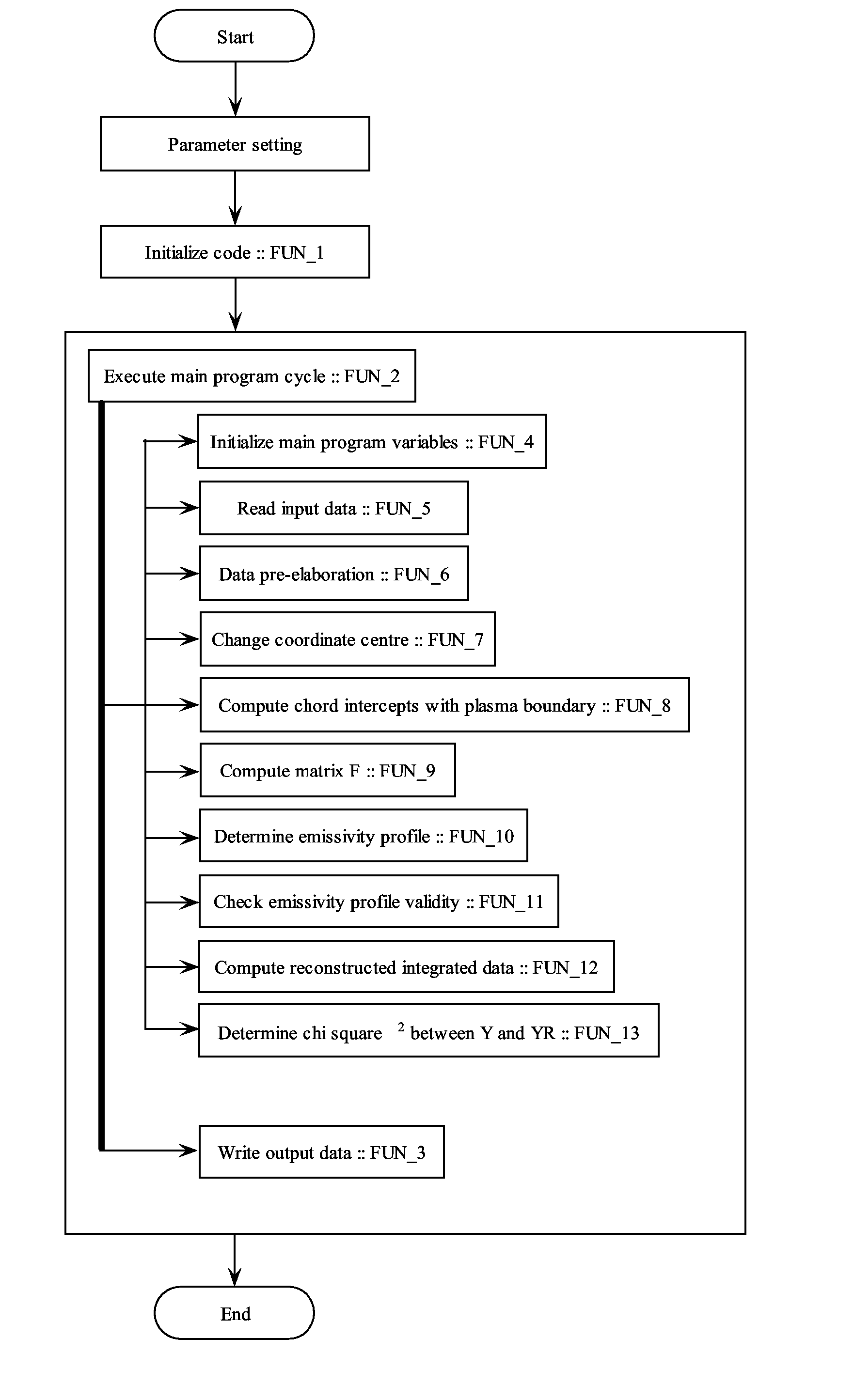 Process for Determining Local Emissivity Profile of Suprathermal Electrons