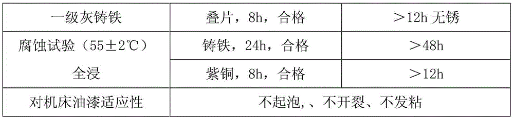 A kind of microemulsion cutting fluid suitable for metal and preparation method thereof