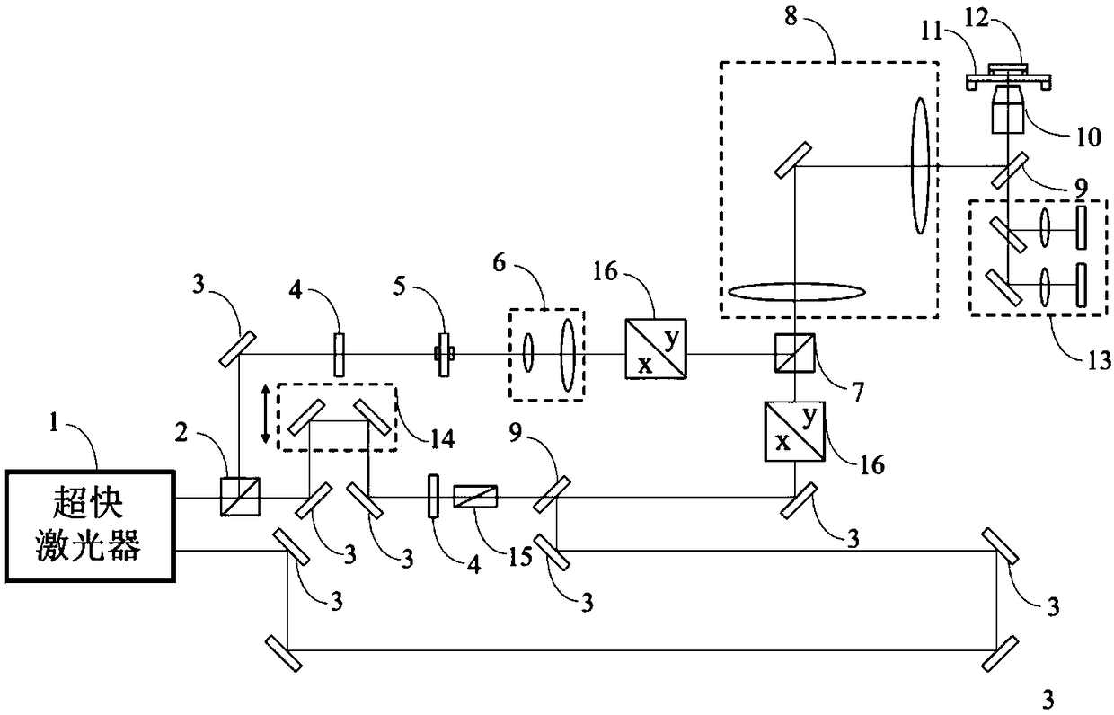 Ultra-fast laser micro-nano processing device with online monitoring function