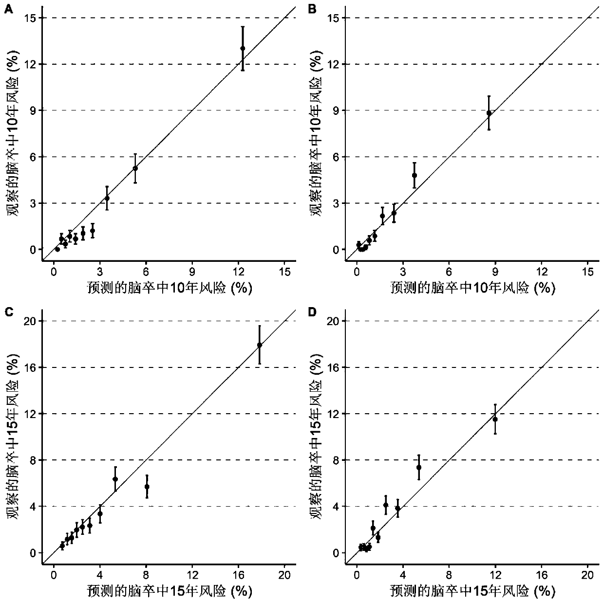 Stroke onset risk prediction system and application