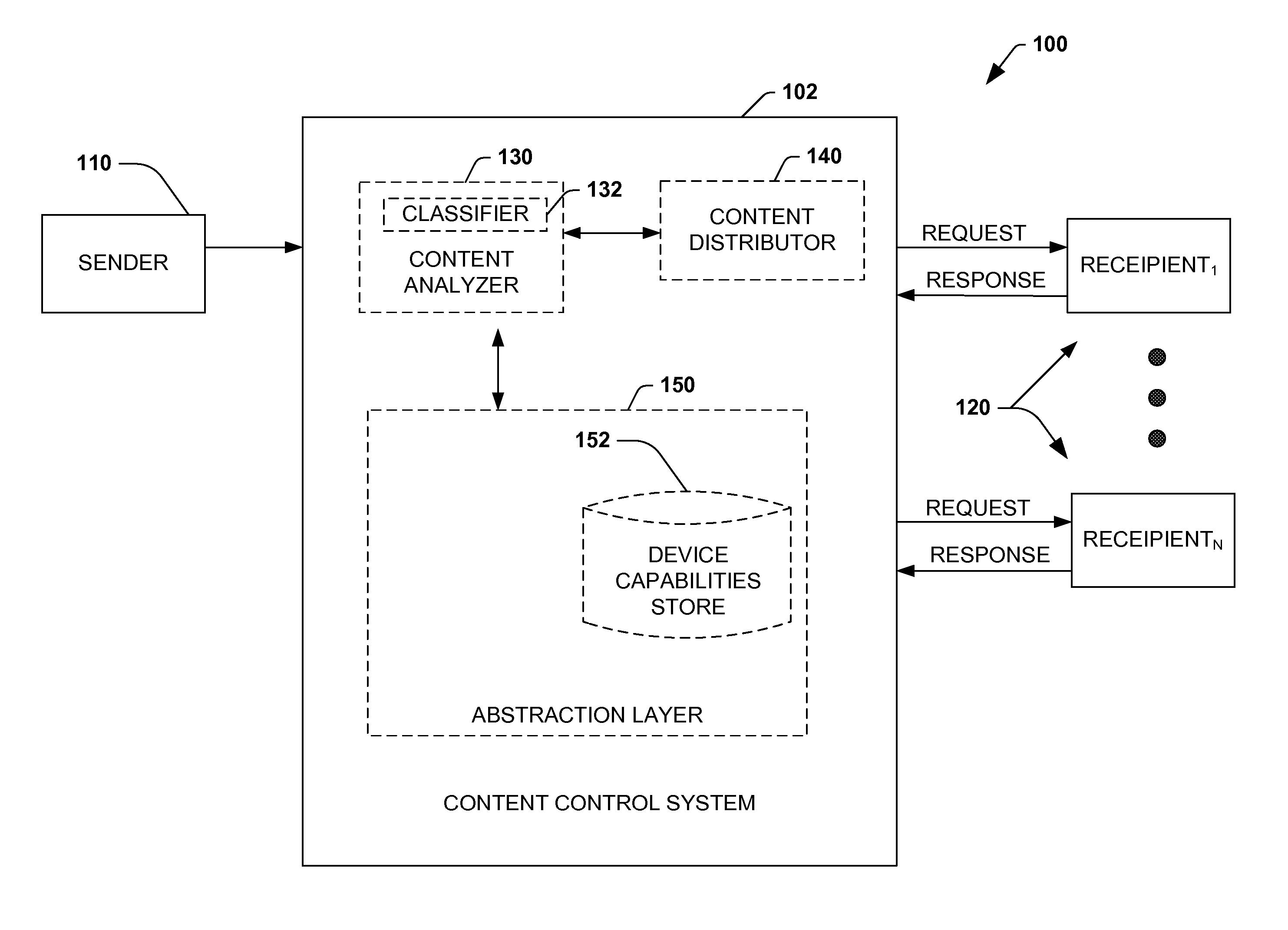 Device specific pagination of dynamically rendered data