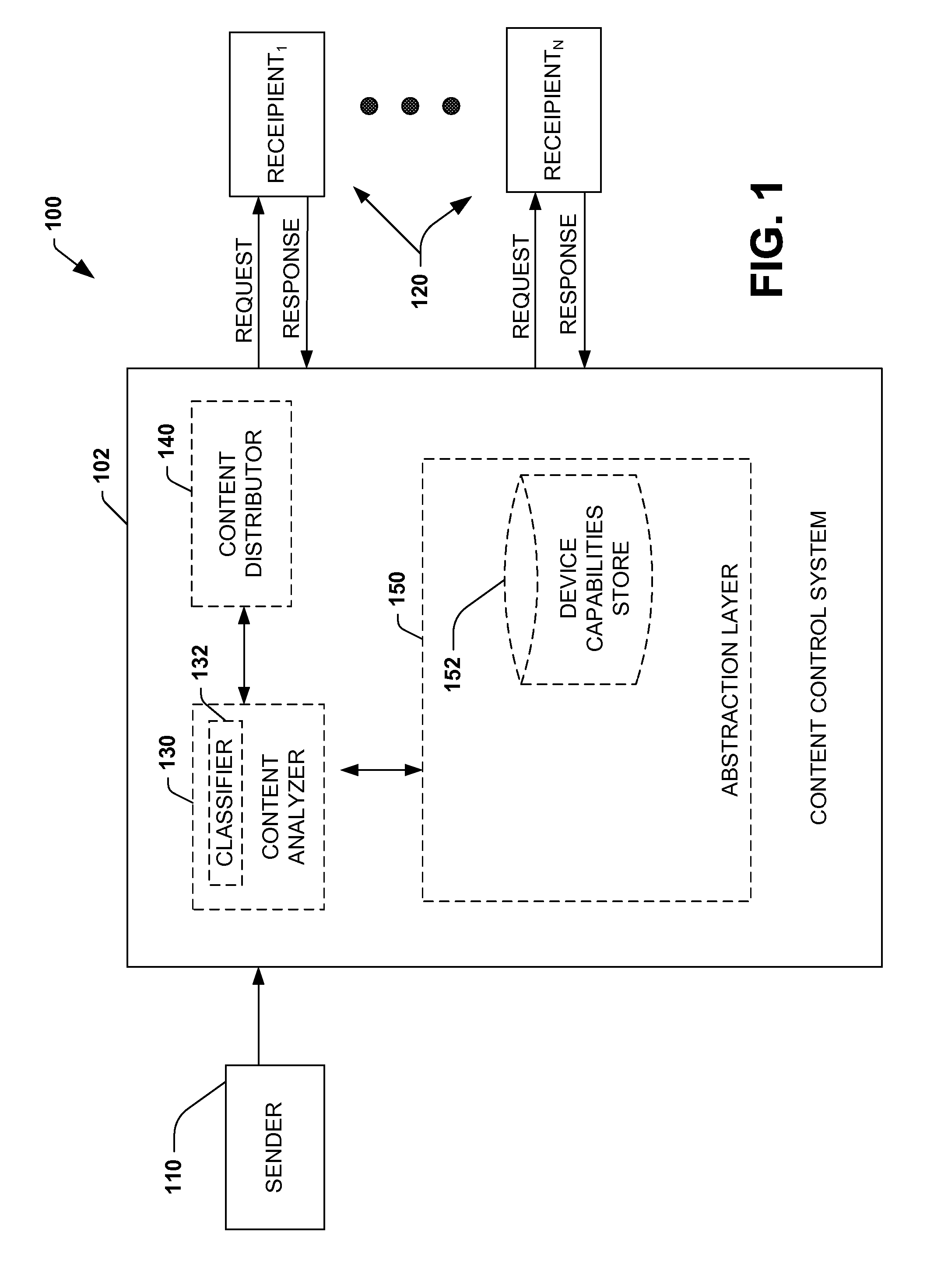 Device specific pagination of dynamically rendered data