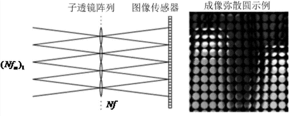 Optical field collecting control method and device and optical field collecting equipment