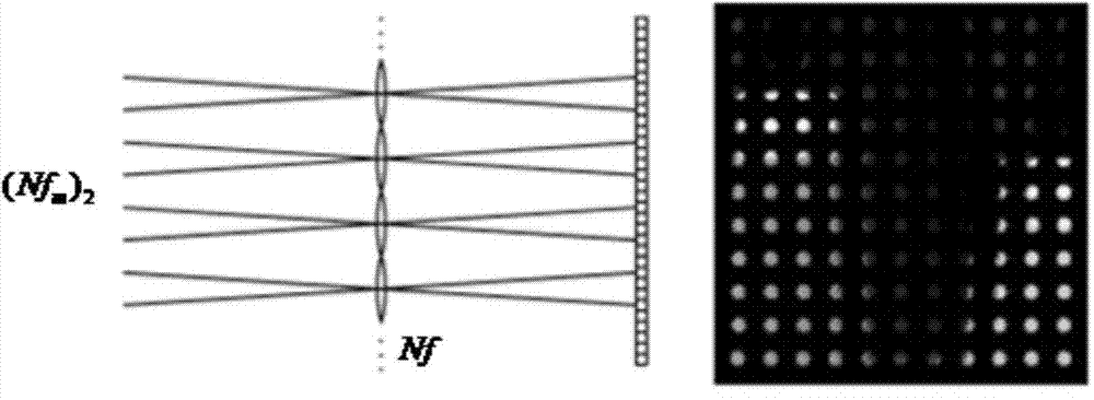 Optical field collecting control method and device and optical field collecting equipment