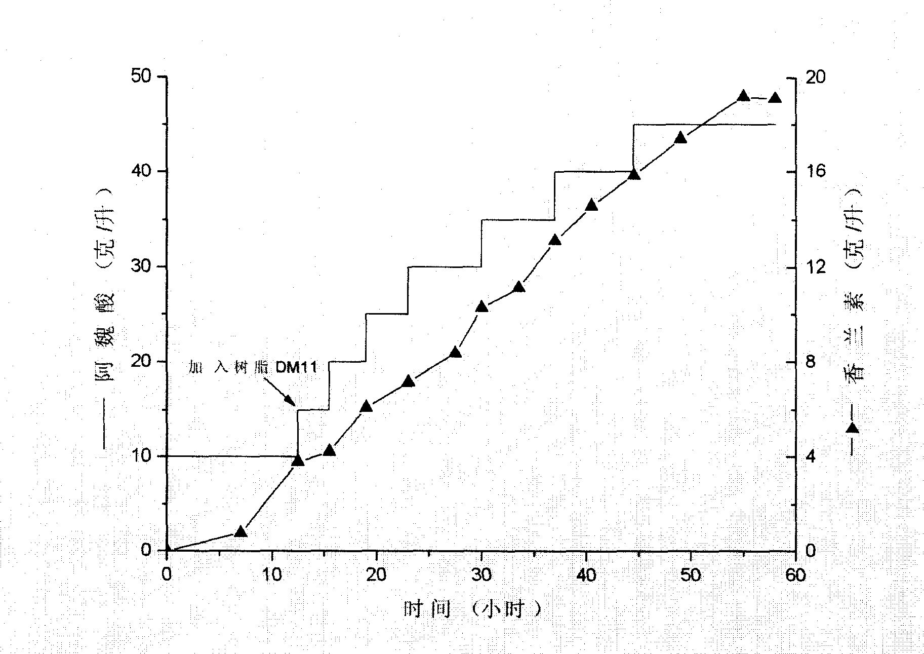 Streptomycete and method for producing vanillin by using the same to biologically transform ferulic acid