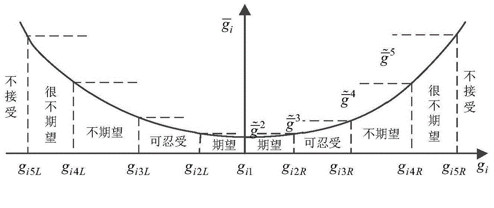 Aircraft multi-objective optimization method based on self-adaptive agent model