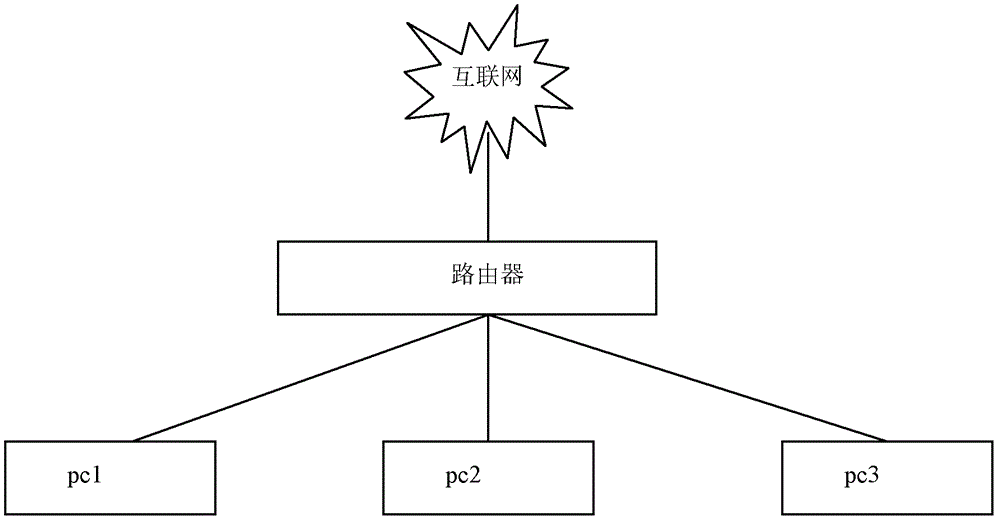 New network link control method