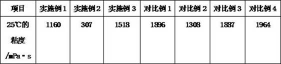 Shampoo free of silicone oil, cationic polymer, sulfate and preservative and preparation method thereof