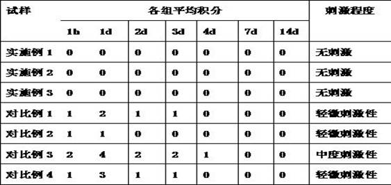 Shampoo free of silicone oil, cationic polymer, sulfate and preservative and preparation method thereof