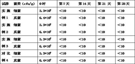 Shampoo free of silicone oil, cationic polymer, sulfate and preservative and preparation method thereof