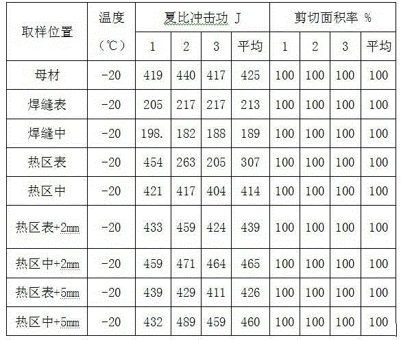 Manufacturing method of X65 pipeline steel longitudinal submerged arc welded pipe for undersea use