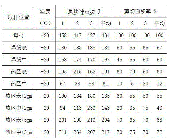 Manufacturing method of X65 pipeline steel longitudinal submerged arc welded pipe for undersea use