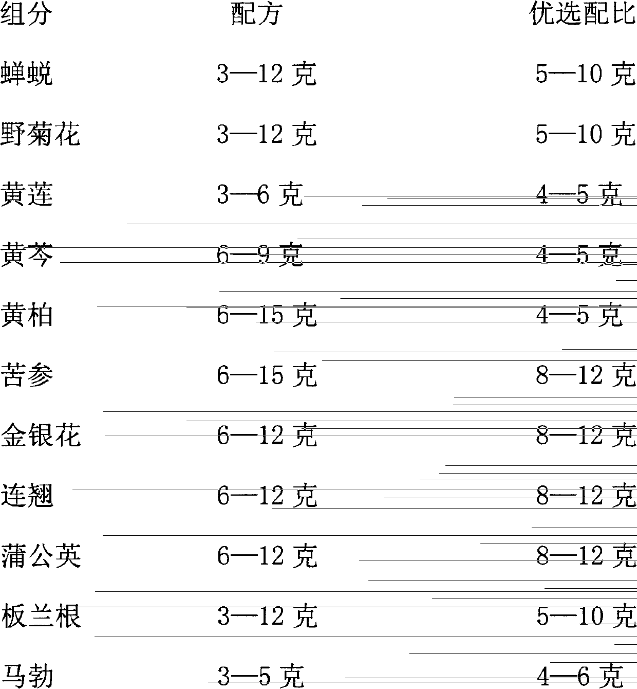 Skin protecting health-care traditional Chinese medicine composition