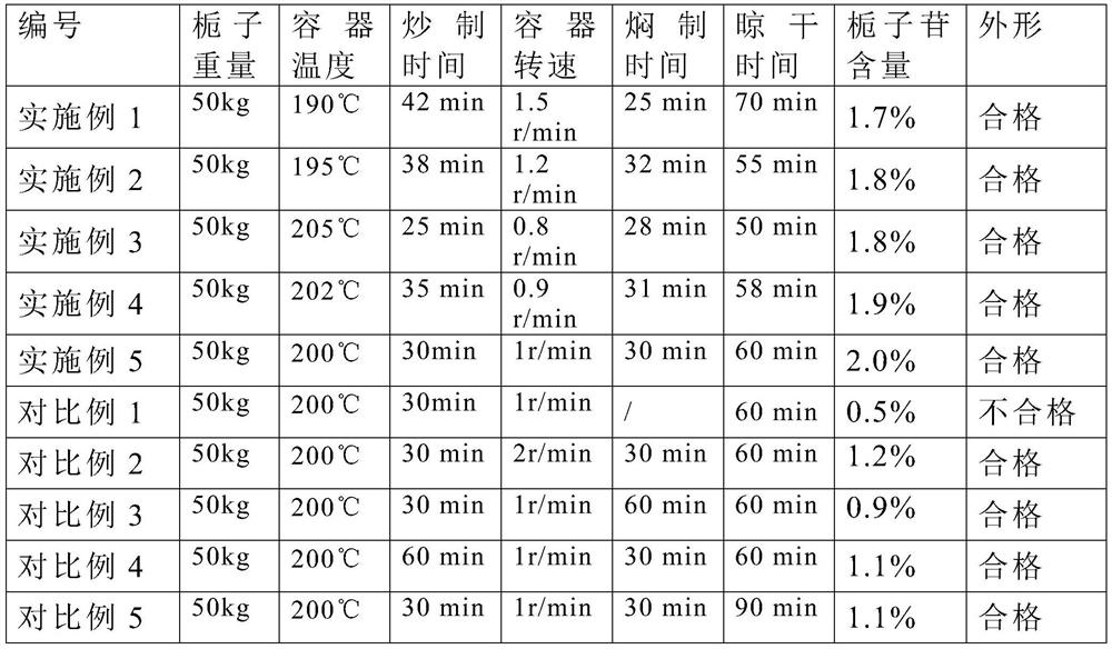 A kind of processing technology of fried gardenia