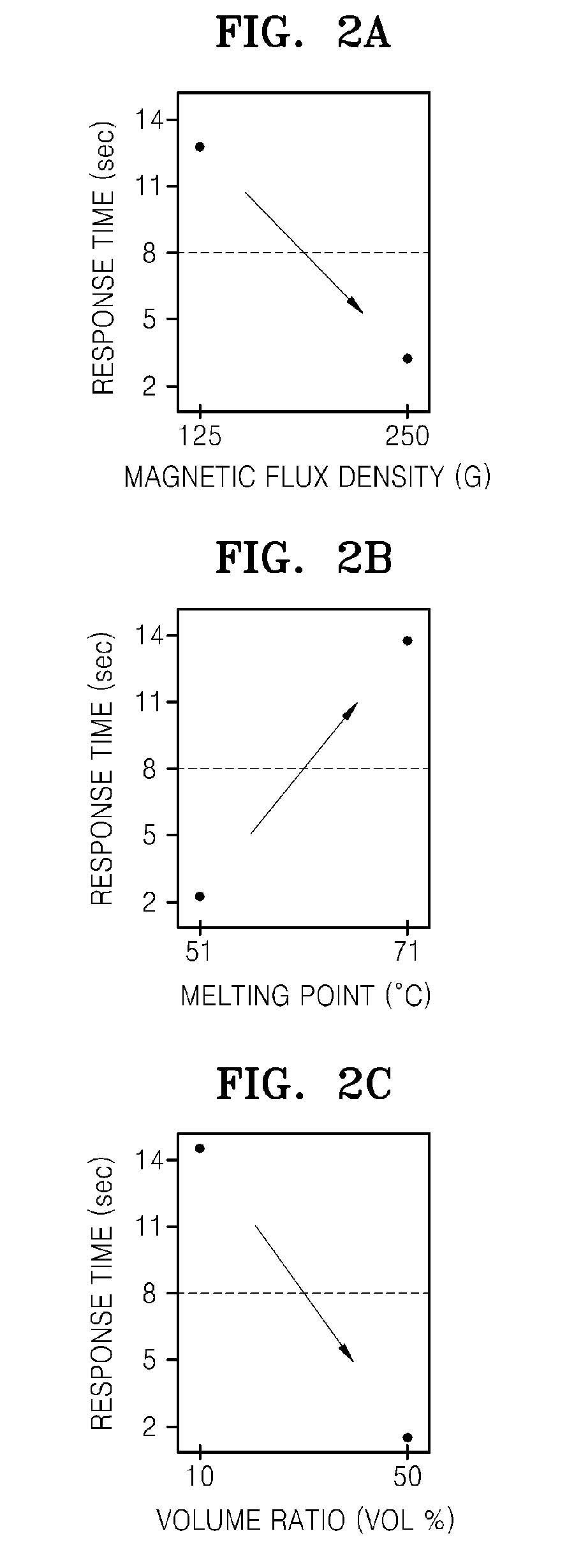 Microfluidic valve filler and valve unit including the same