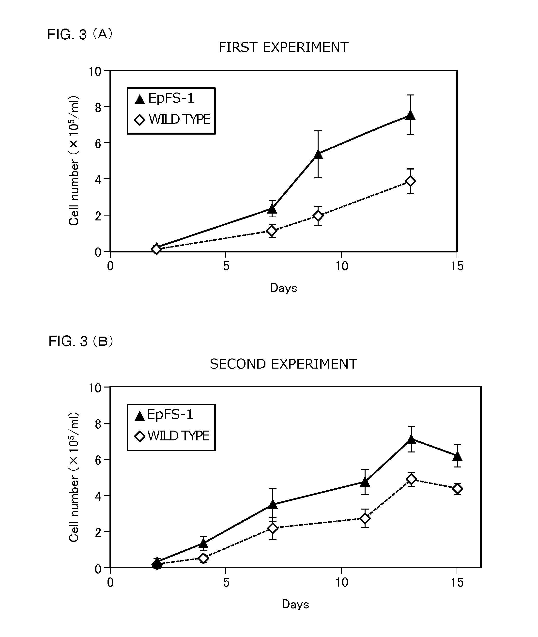 Method for introducing gene to euglena, and transformant therefrom