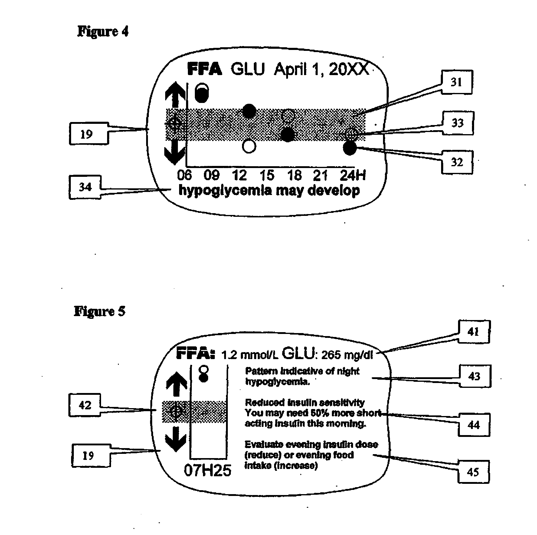 Method and device for utilizing analyte levels to assist in the treatment of diabetes