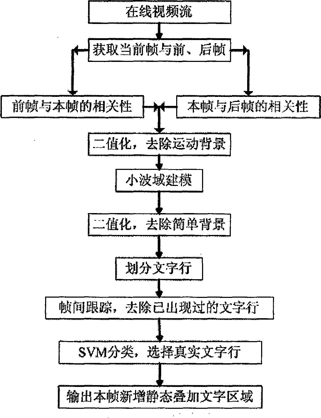 Method and system for fast detecting static stacking letters in online video stream