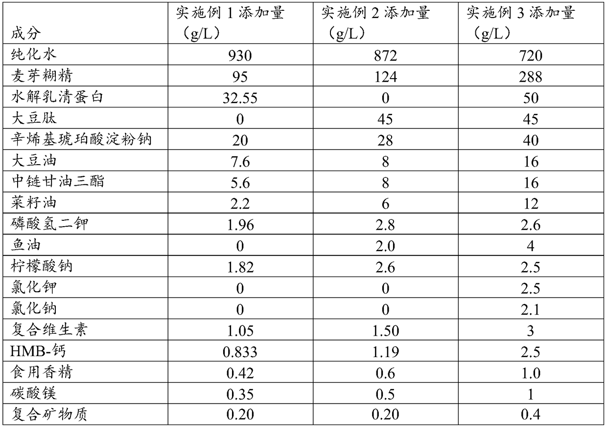 Predigestion type total nutrient solution containing HMB calcium and preparation method of predigestion type total nutrient solution containing HMB calcium