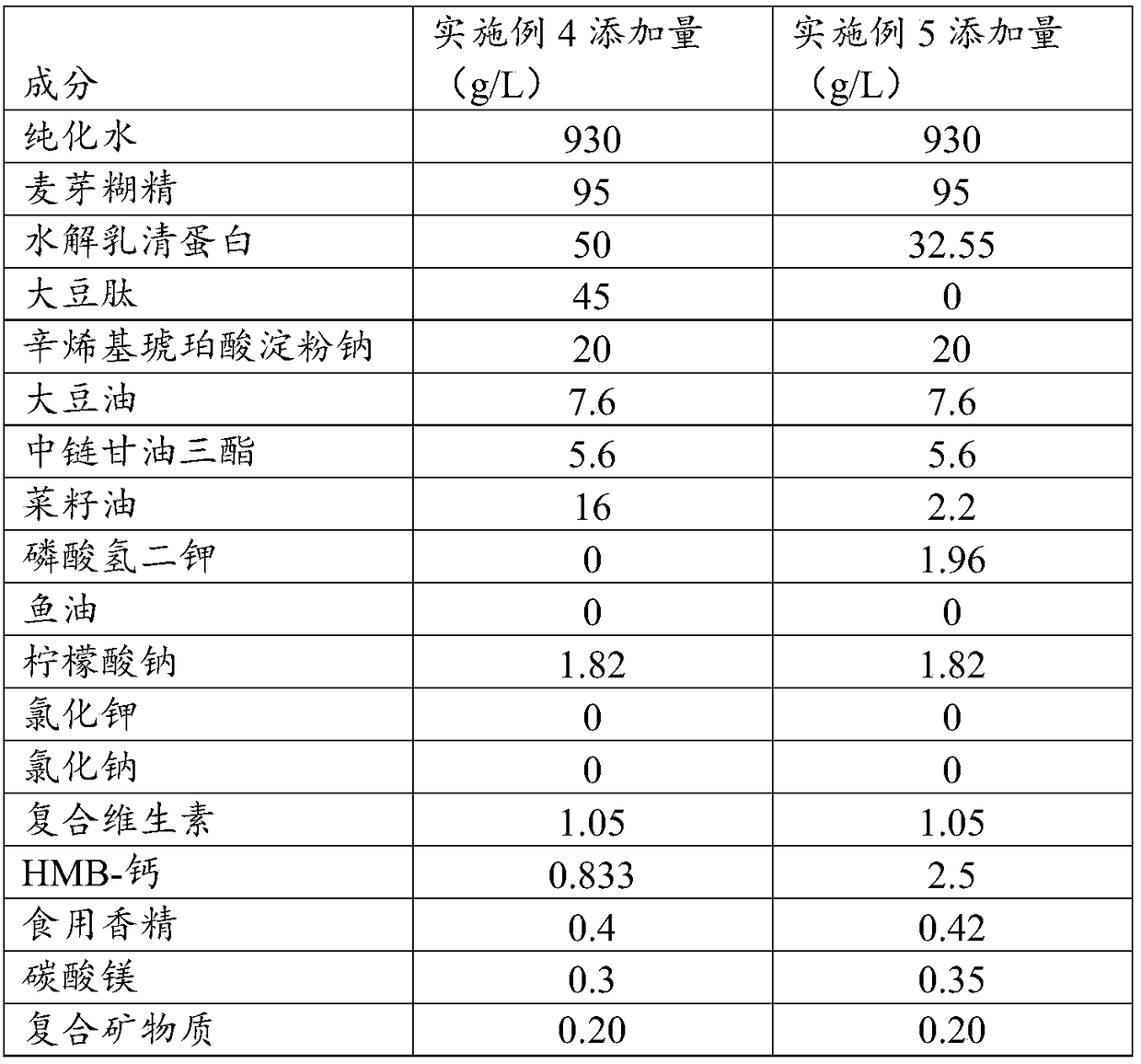 Predigestion type total nutrient solution containing HMB calcium and preparation method of predigestion type total nutrient solution containing HMB calcium