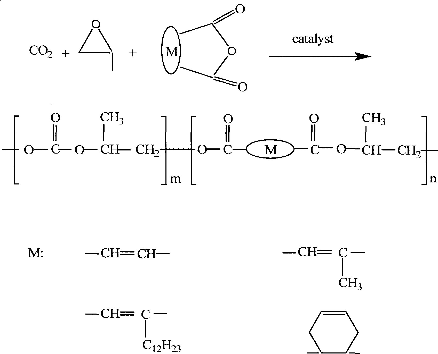 Cross-lined polymethyl ethylene carbonate polymer electrolyte membrane and preparation method thereof