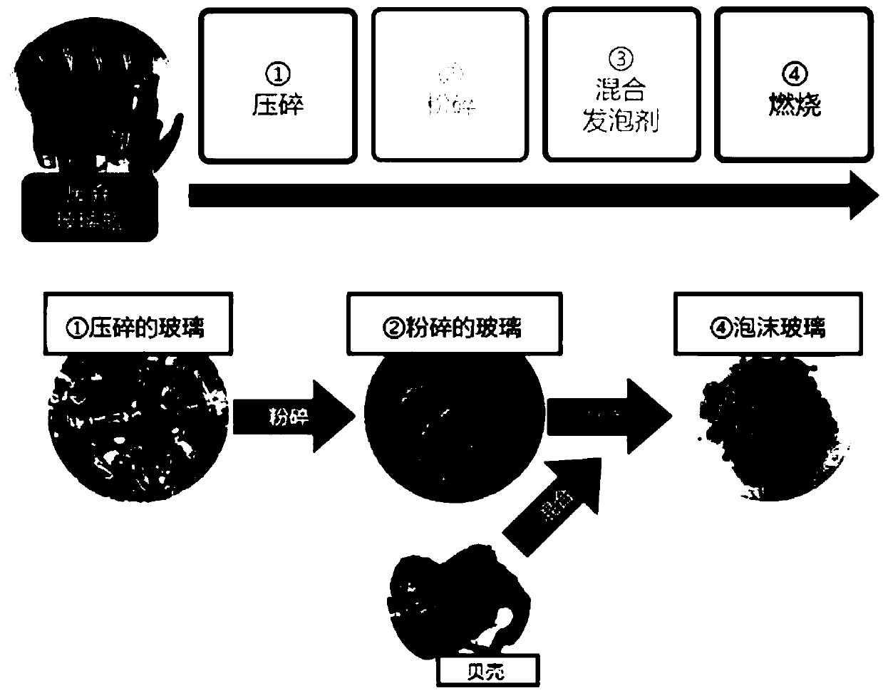 Foamed glass material for purifying water, and preparation method thereof