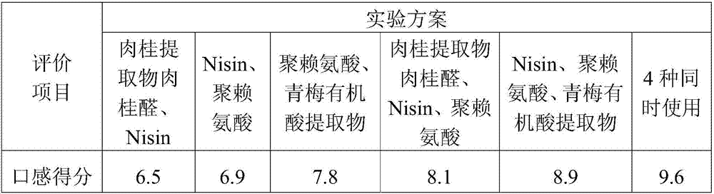 Compound improving agent for instant vegetables and preparation method of compound improving agent