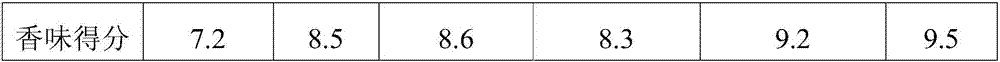 Compound improving agent for instant vegetables and preparation method of compound improving agent