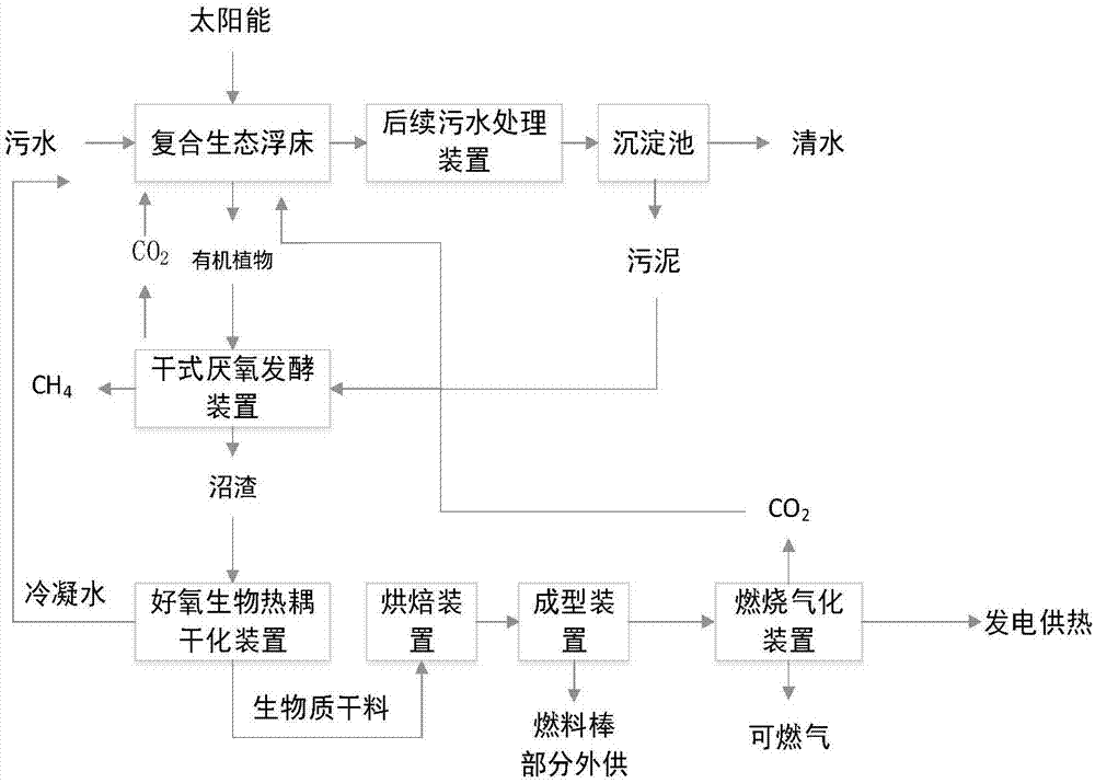 Energy output type sewage treatment process