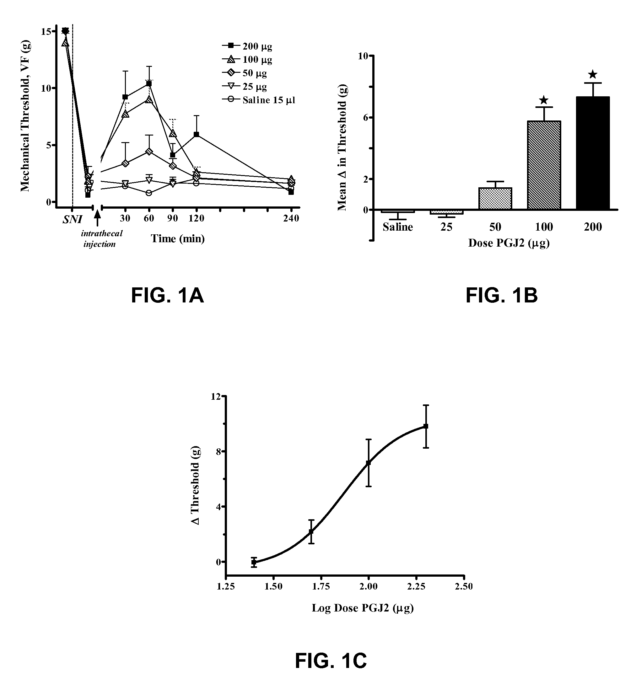 Pharmacological method for treatment of neuropathic pain