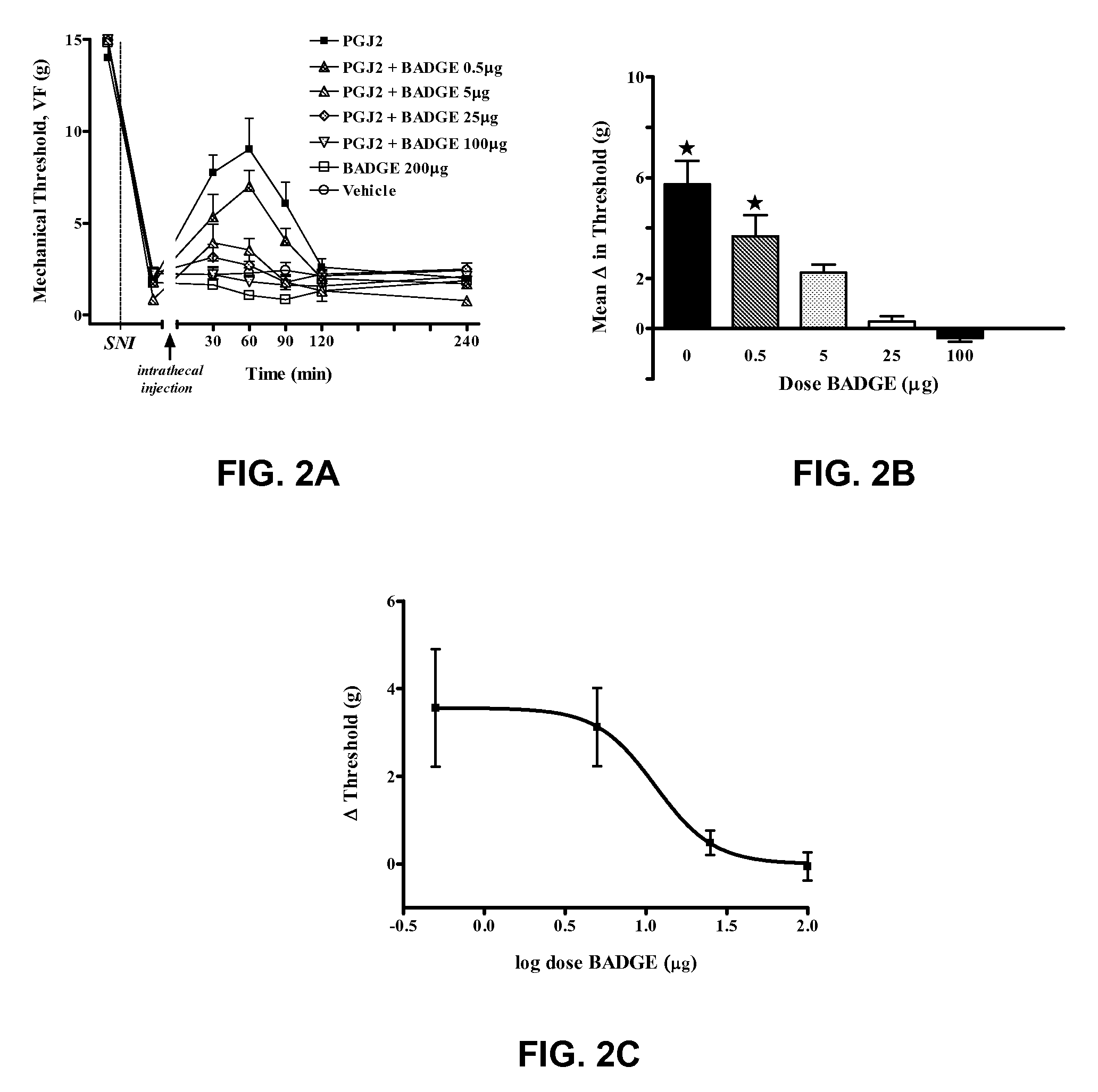 Pharmacological method for treatment of neuropathic pain