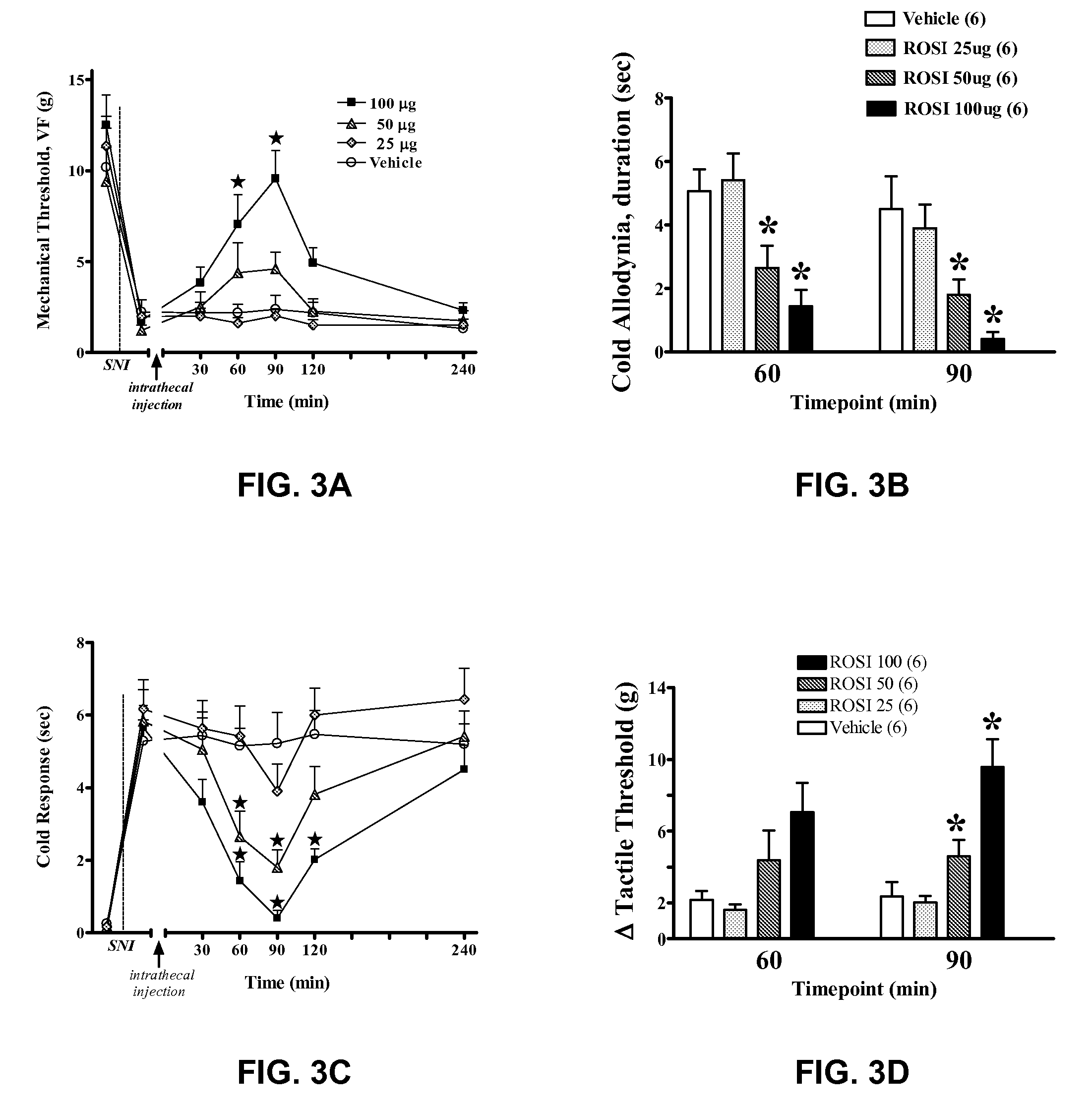 Pharmacological method for treatment of neuropathic pain