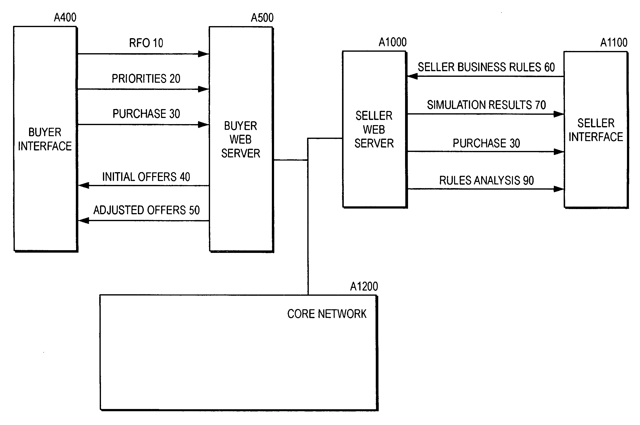 Method, Sytem and Business Model for a Buyer's Auction with Near Perfect Information Using the Internet