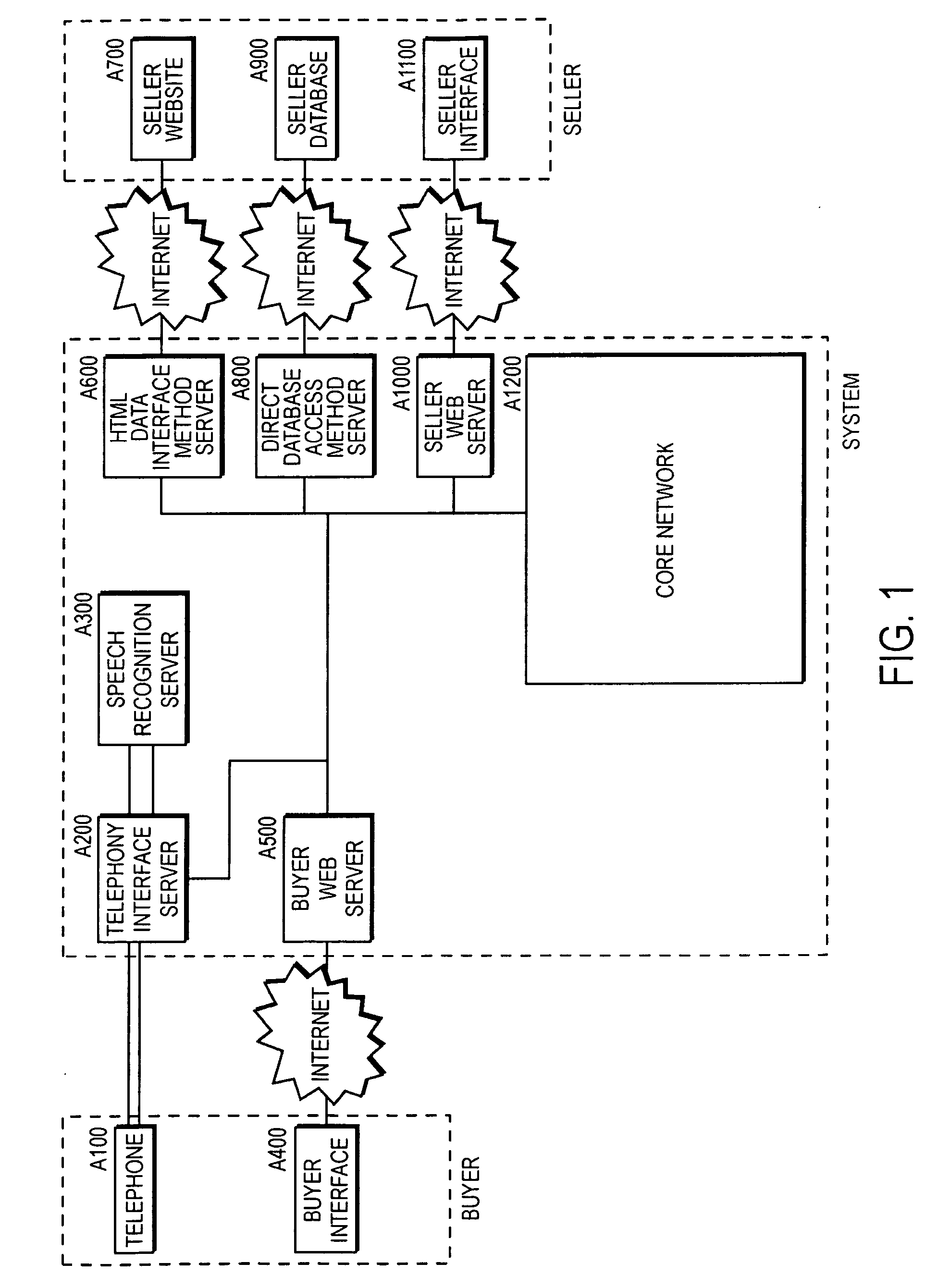 Method, Sytem and Business Model for a Buyer's Auction with Near Perfect Information Using the Internet