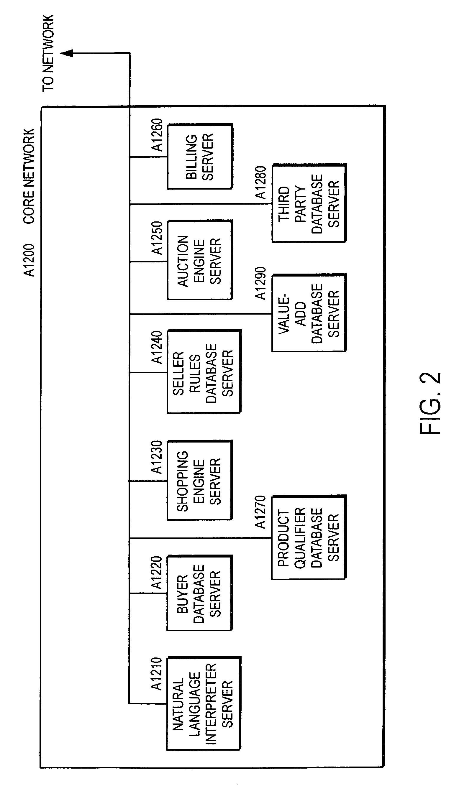 Method, Sytem and Business Model for a Buyer's Auction with Near Perfect Information Using the Internet