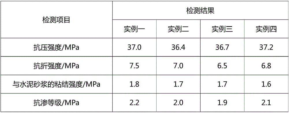 Polymer alkali-resisting mortar and production method thereof