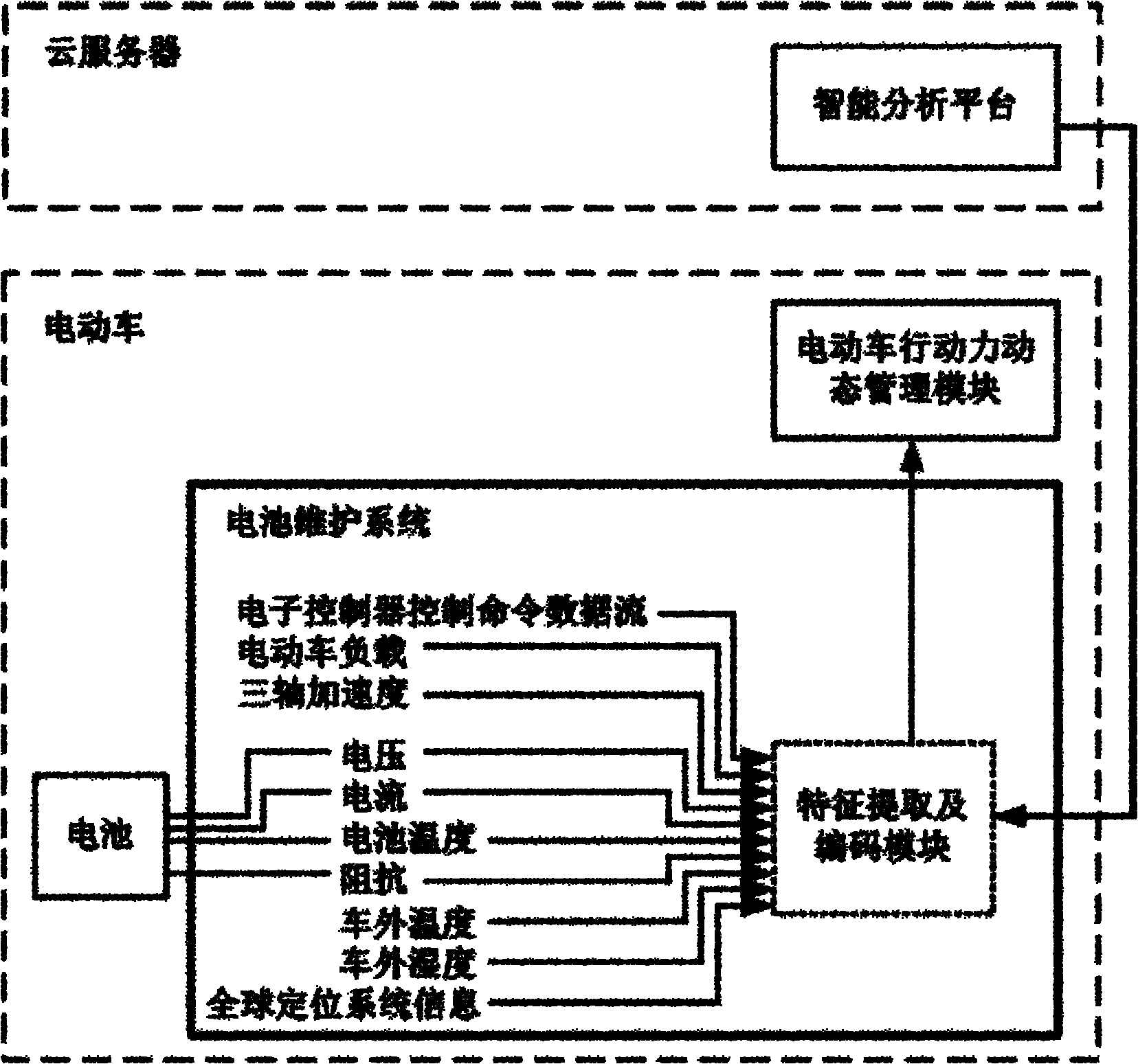 Electric car running power management system