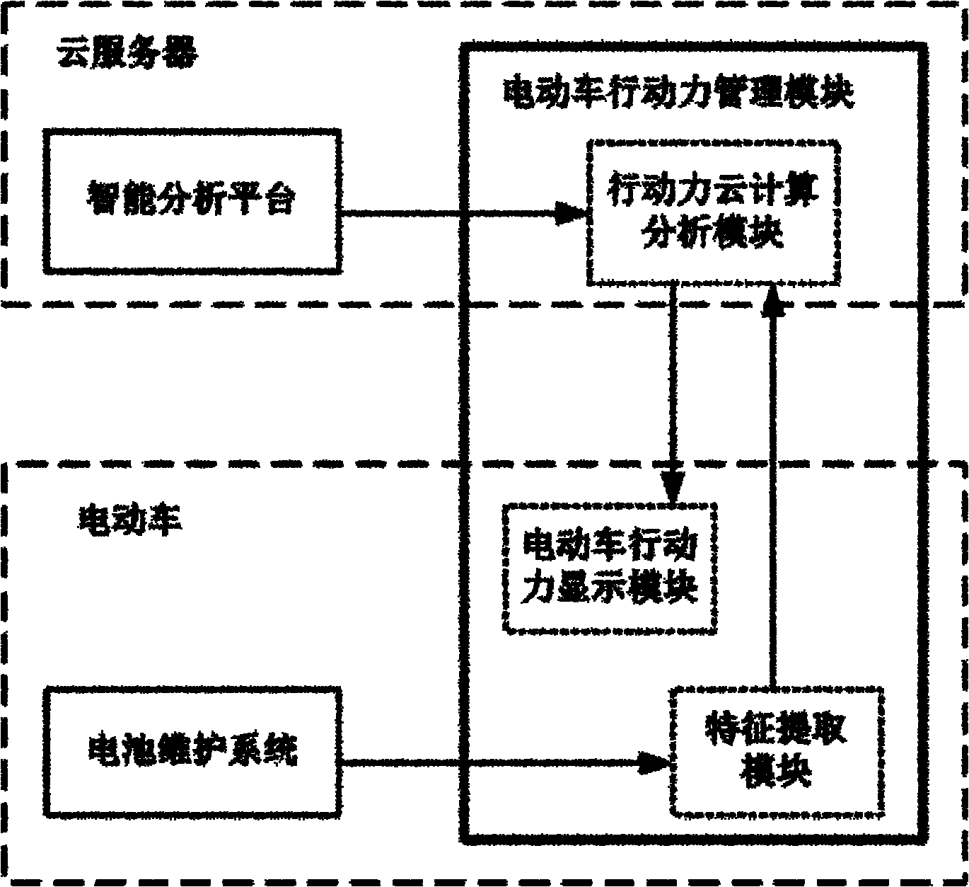 Electric car running power management system