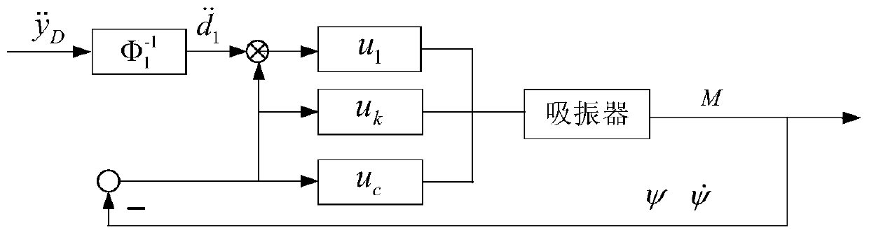 Internal resonance type vibration reduction method suitable for space large-scale flexible structure