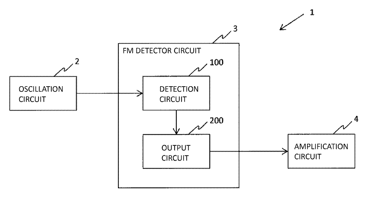 Detection sensor