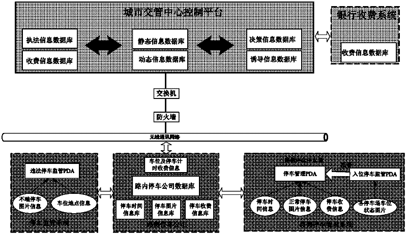 Intelligent management system and method for roadside parking