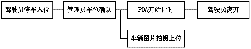 Intelligent management system and method for roadside parking