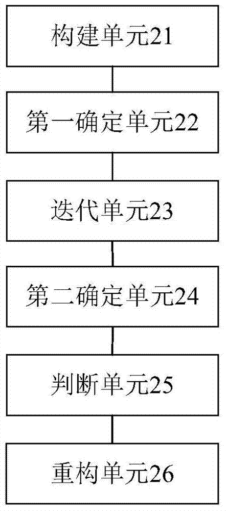 Global optimization time-varying sparse deconvolution method and device