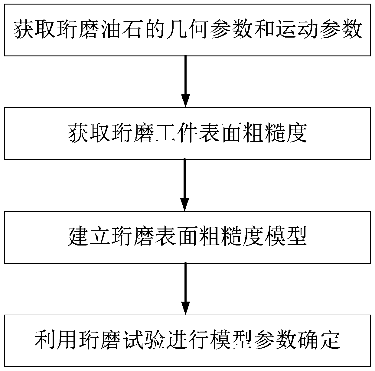 Honing surface roughness prediction method considering oilstone yielding