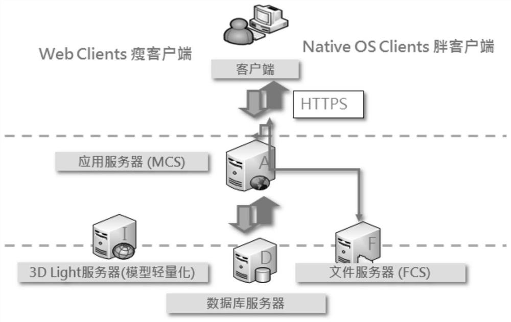 Online operation management method and system based on ship three-dimensional model and terminal