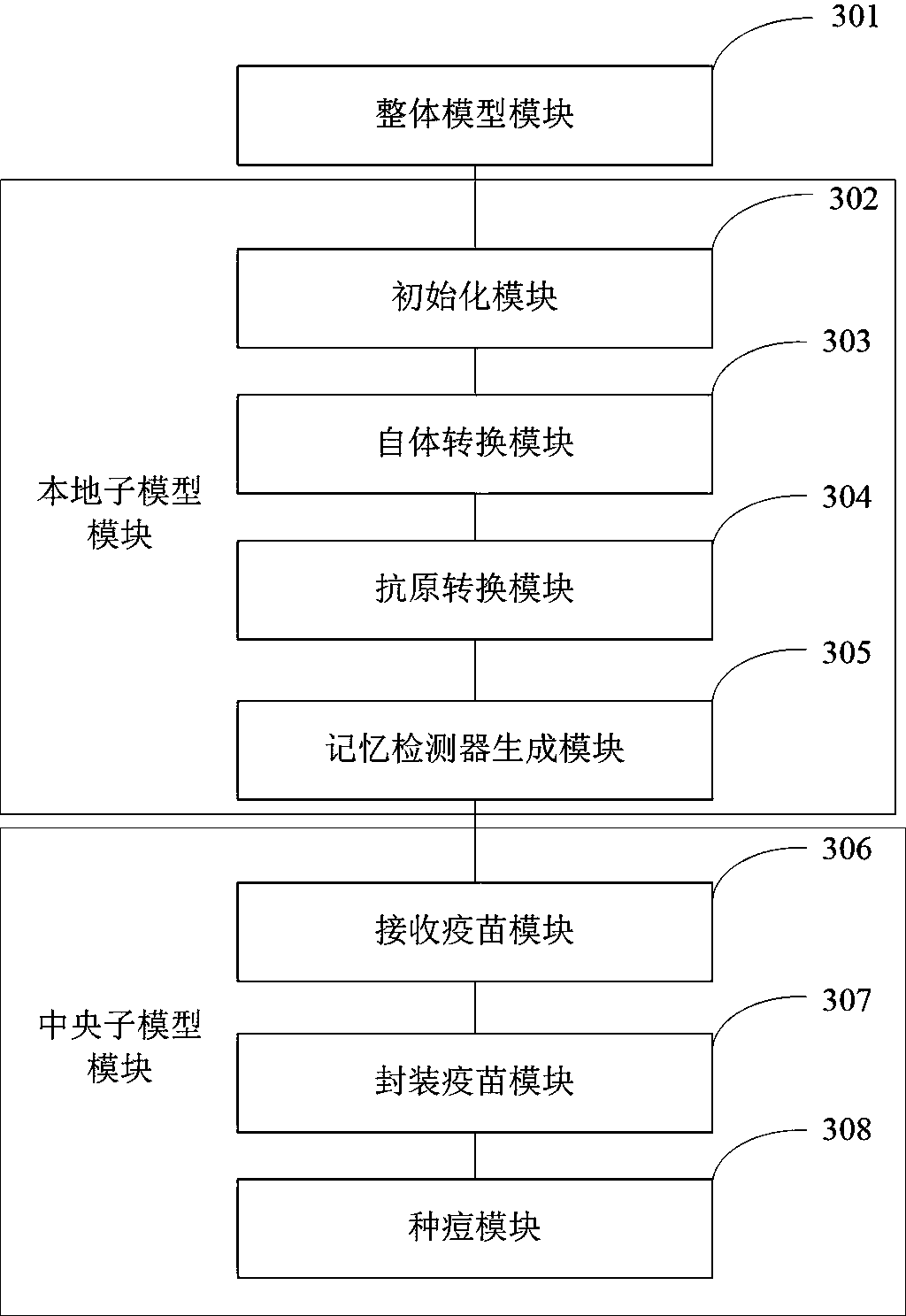 Immune-based Internet of Things distributed intrusion detection method and system